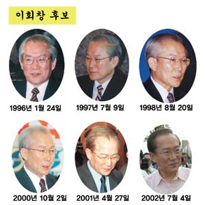 대선 후보 용모 변천사 - 선거 때면 ‘회춘’하는 그들
