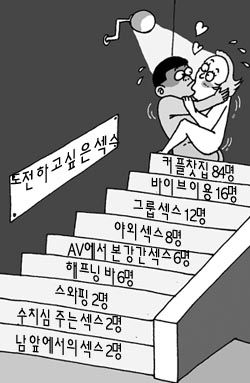 [충격보고서] 일본 미혼 여사원 3백명의 성생활