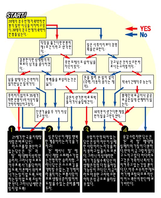 [자가테스트] 나는 승자인가 패자인가