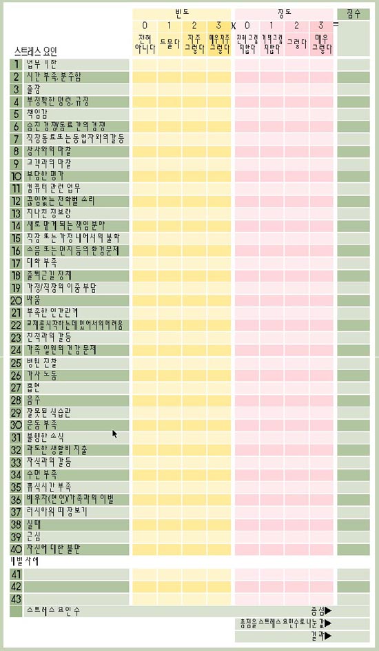 [체크 리스트] 나의 스트레스 정도는?