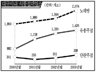 [대구시]유흥주점 천국 대구