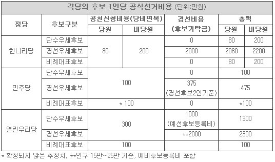 공천혁명바람…경선의 뒷모습