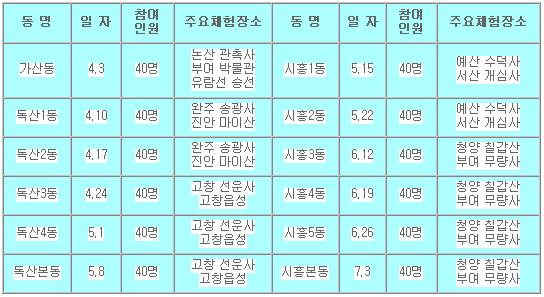 [금천구]어린이 테마여행 교실(4.3~5.8)