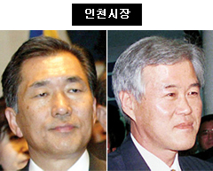 [여론조사로 점검해본] 지방선거 격전지 판세 2탄