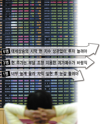 눈치 안보고 말해봐! 증시전문가 10명 복면 인터뷰