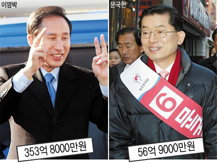 유력 대선후보 6인 재산·납세 완전해부