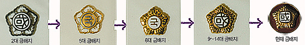 세비·금배지의 변천