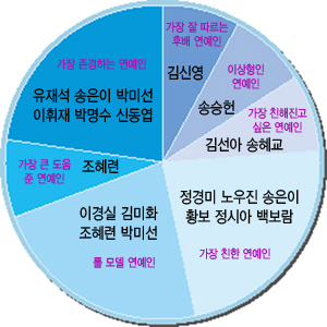 신봉선, 그녀의 인맥지도