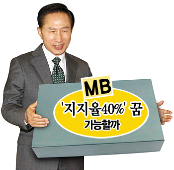 [MB] ‘지지율 40%’ 꿈 가능할까