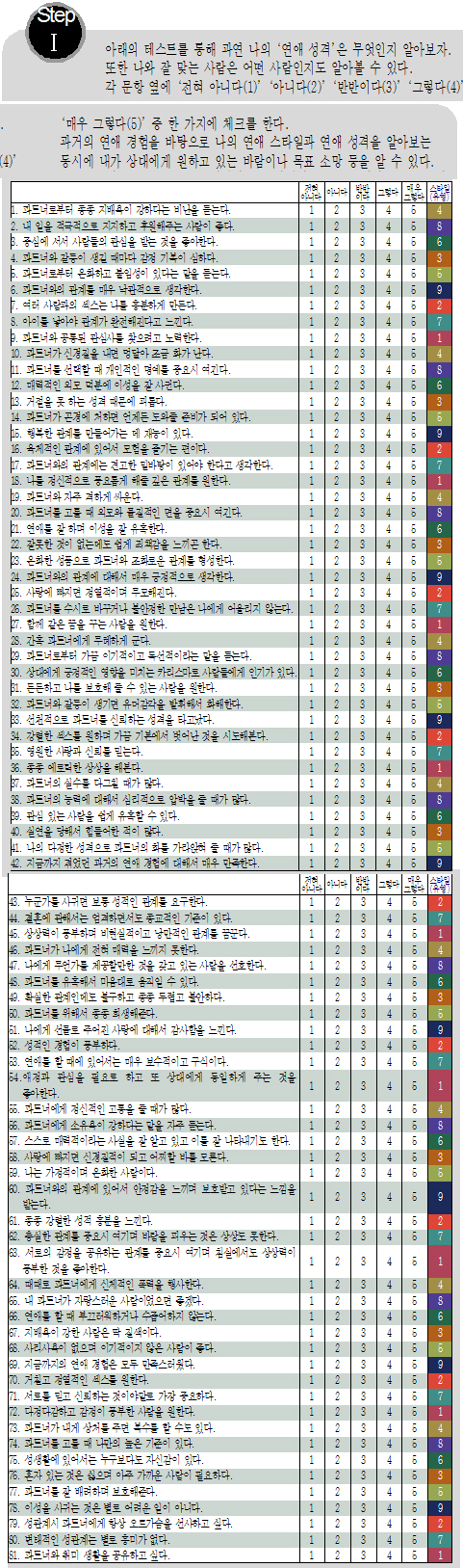 애인과 함께 체크해보자. 연애 성격 알아보기