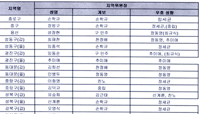 민주당 서울시 지역위원장 성향 분석 문건 단독공개