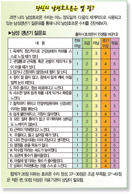 해외 화제 젊어지는 이색 비법