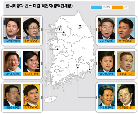 6·2 지방선거 뚜껑 열렸다 지역별 관전포인트