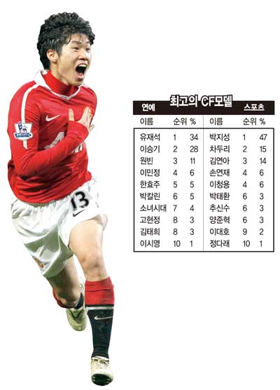 당신이 광고주라면?