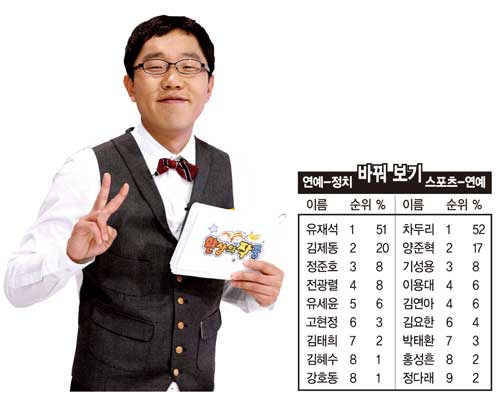 딴 거 해도 성공할 스타