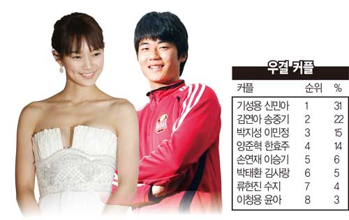 가상 ‘우결’ 찍는다면