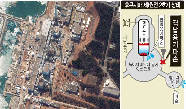 1·2·3호기 멜트다운 일본 원전 최악 시나리오