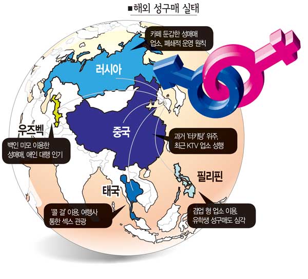 한국 남성 해외 성구매 실태 보고서