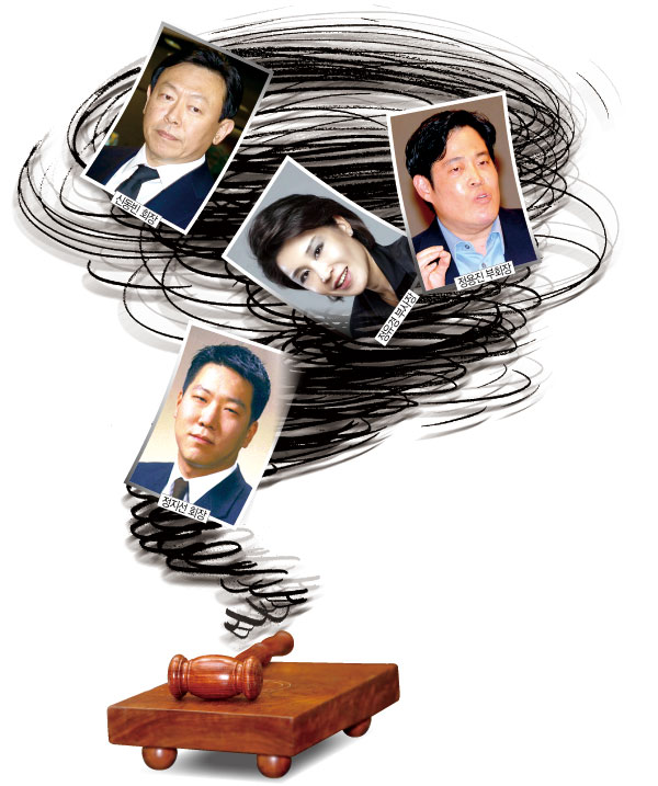 유통재벌 오너들 ‘공포의 11월’ 속사정