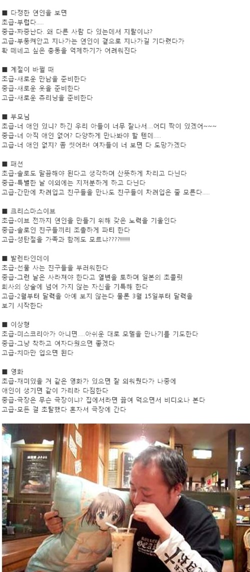 상황별 솔로등급, 네티즌 "웃긴데 가슴 한켠 시려요"