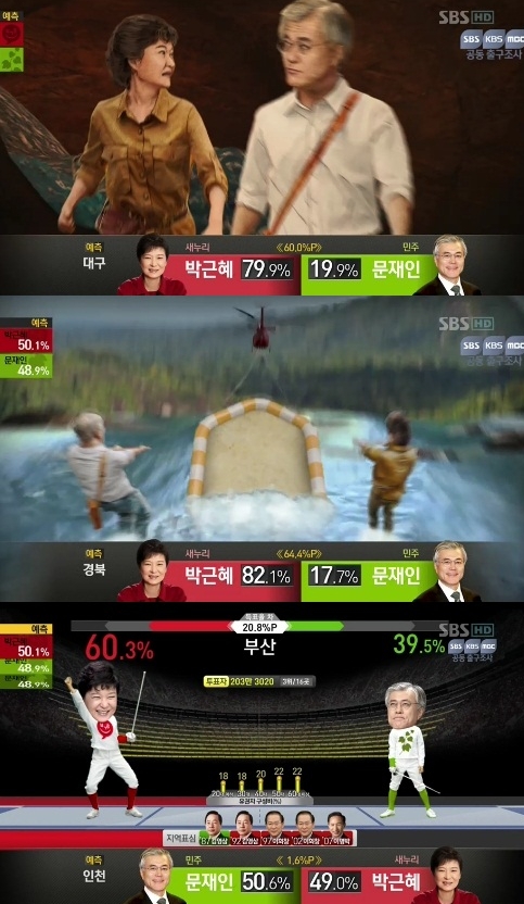 SBS 개표방송 신기원 열었다 "영화보다 흥미진진"