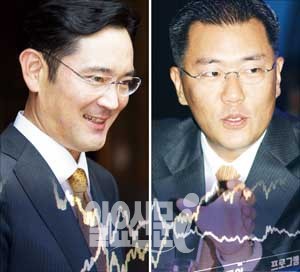 ‘박근혜 시대’ 증시 관전 포인트