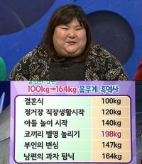 화성인 코끼리녀, 결혼후 198kg…금세 초고도비만 된 사연 '울분'