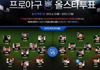 올스타 투표 양대리그 1위 봉중근‧오승환, 최다 득표 누구?