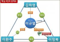 진선미 의원 "국정원 댓글사건, 핵심인물 따로 있다" 폭로