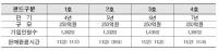 지하철9호선 시민펀드 36시간 만에 전액 판매