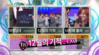엑소 ‘12월의 기적’ 음악중심 1위..서인국&지아 2위, 효린 3위