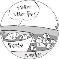 새로운 학맥 카르텔 부상