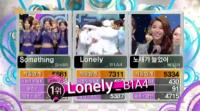 B1A4 ‘론리’ 음악중심 1위..걸스데이 2위, 에일리 3위