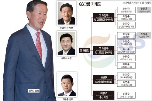 ‘GS건설 정상화’ 허씨 형제들 분주해진 까닭