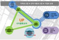 서울시 “장안평, 자동차 산업 중심지 발돋움”