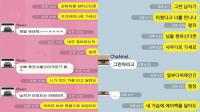 브로 '그런남자'에 벨로체 '그런여자' 일침 "약 먹었니 널 만나게?"