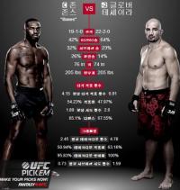 ‘UFC 172’ 존 존스 vs 글러버 테세이라 맞대결 관심, SPOTV2 중계