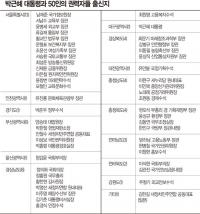 대한민국 ‘권력자 출신지’ 살펴보니