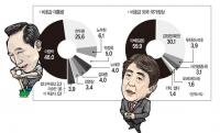 일요신문-조원씨앤아이 역대 비호감 대통령은 누구