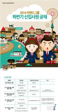 이랜드, 2014년 하반기 신규 채용 실시