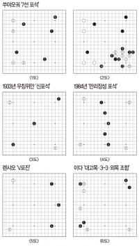 중·일 기사 다양한 실험 ‘신상 포석’이 쏟아진다