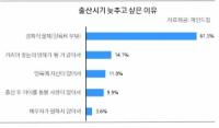 미혼자 54% "출산 시기 늦추고 싶다"