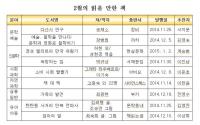 2월 추천 도서 ‘경성 엘리트의 만국 유람기’ 등 9종