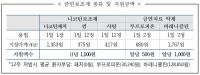 건보공단, 금연치료비용도 건강보험 지원 대상에 포함