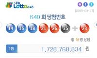 로또 640회 당첨번호 ‘14, 15, 18, 21, 26, 35’, 1등 당첨금 17억여원