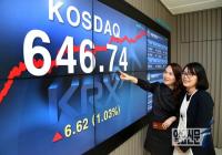 [포토] 코스닥 지수, 646.74에 마감