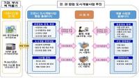 인천시, ‘도시개발 통합홈페이지 구축용역’ 착수보고회 개최