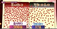 '한밤' 길거리 스티커 투표 공개 결과에 관심 UP