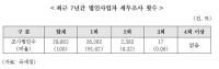 홍종학 "총선 앞두고 '포털 탄압'..다음카카오에 정치적 세무조사"