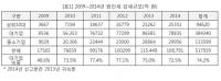 김기준 "MB 이후 법인세 감세 52조..국민 절망·대기업 행복"